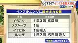 「｢40年の医師生活で初めて｣インフルA型収束後にB型が大流行… 検査しても“隠れ陽性”は20％以上」の画像4