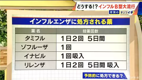 「｢40年の医師生活で初めて｣インフルA型収束後にB型が大流行… 検査しても“隠れ陽性”は20％以上」の画像