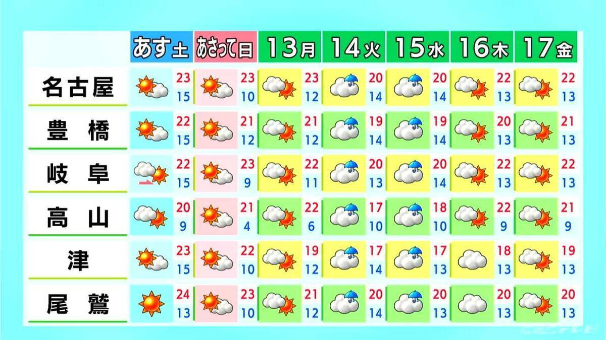 東海地方は午後も広く雨 いつどこで降る？最新の雨シミュレーション 週末は晴れてお出かけ日和に 愛知･名古屋･岐阜･三重の天気予報（4/10 昼）