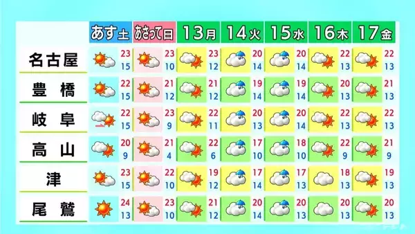 「東海地方は午後も広く雨 いつどこで降る？最新の雨シミュレーション 週末は晴れてお出かけ日和に 愛知･名古屋･岐阜･三重の天気予報（4/10 昼）」の画像