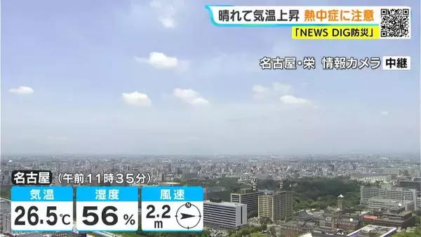 名古屋･岐阜は7月並みの暑さに 日傘や帽子などで紫外線対策を 愛知･岐阜･三重の天気予報（5/25 昼）