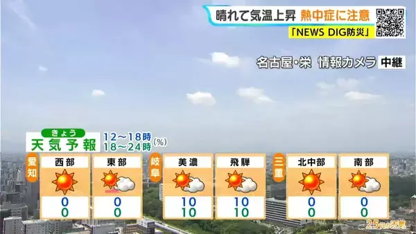 「名古屋･岐阜は7月並みの暑さに 日傘や帽子などで紫外線対策を 愛知･岐阜･三重の天気予報（5/25 昼）」の画像