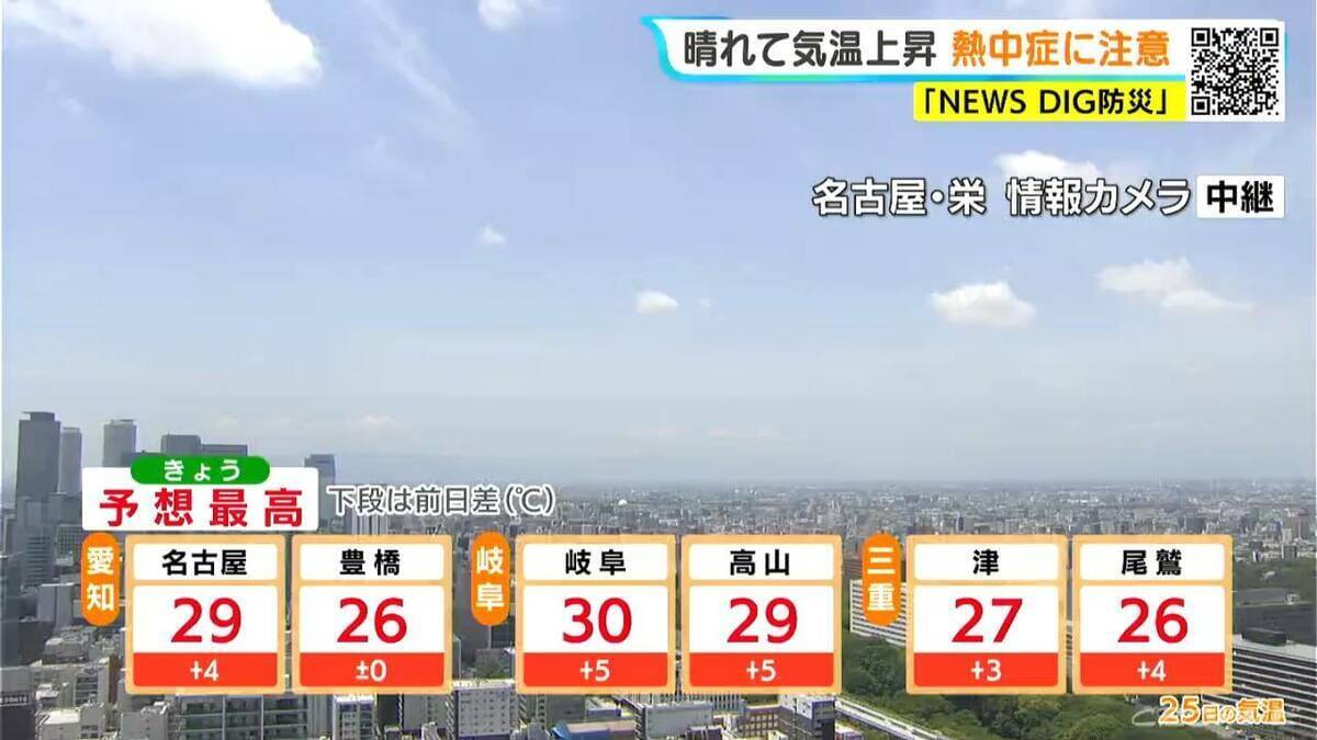 名古屋･岐阜は7月並みの暑さに 日傘や帽子などで紫外線対策を 愛知･岐阜･三重の天気予報（5/25 昼）