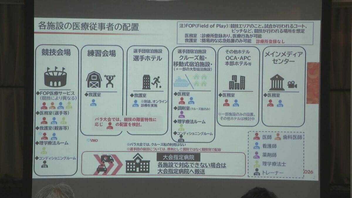 ｢医療機関だけで指示系統ができていてもダメ｣ アジア大会でケガ人が多数発生したら…“警察や消防などの連携不足”が課題