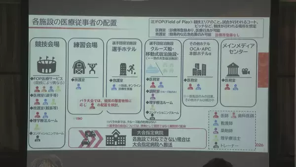 「｢医療機関だけで指示系統ができていてもダメ｣ アジア大会でケガ人が多数発生したら…“警察や消防などの連携不足”が課題」の画像