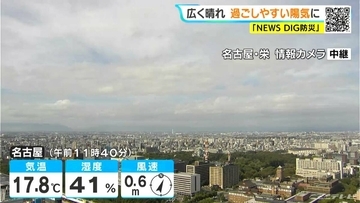 東海地方は広く晴れ 予想最高気温は名古屋･岐阜21℃ 津19℃ あすは各地で雨に 愛知･岐阜･三重の天気予報（10/29 昼）