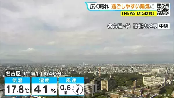 東海地方は広く晴れ 予想最高気温は名古屋･岐阜21℃ 津19℃ あすは各地で雨に 愛知･岐阜･三重の天気予報（10/29 昼）