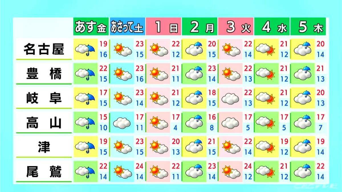 東海地方は広く晴れ 予想最高気温は名古屋･岐阜21℃ 津19℃ あすは各地で雨に 愛知･岐阜･三重の天気予報（10/29 昼）