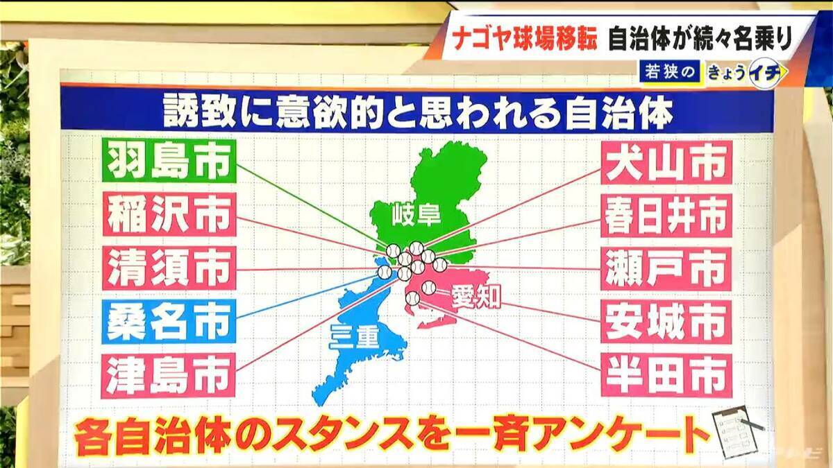 ドラゴンズ2軍本拠地はナゴヤ球場からどこへ？移転先に東海3県の自治体が続々名乗り 広沢市長｢できれば名古屋にとどまって…｣ “立候補表明”した市長のアピール聞いてみた