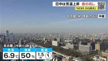 日中は気温が上がり春の兆し 予想最高気温は名古屋･岐阜で11℃ 三重･南部で8日連続乾燥注意報 愛知･岐阜･三重の天気予報（2/4 昼）