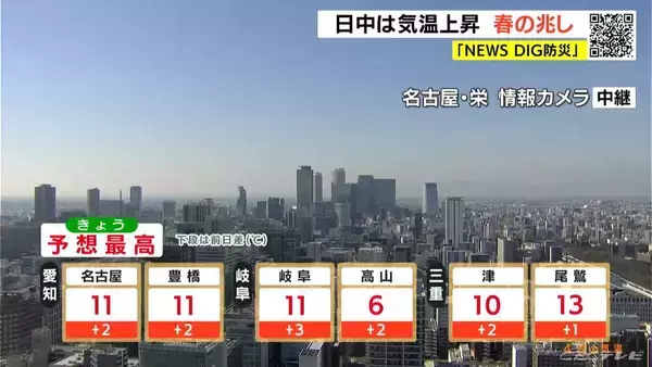 「日中は気温が上がり春の兆し 予想最高気温は名古屋･岐阜で11℃ 三重･南部で8日連続乾燥注意報 愛知･岐阜･三重の天気予報（2/4 昼）」の画像