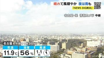 東海地方 週末は広く雨予想 きょうの予想最高気温は名古屋･岐阜で15℃ 過ごしやすい陽気に 愛知･岐阜･三重の天気予報（12/19 昼）