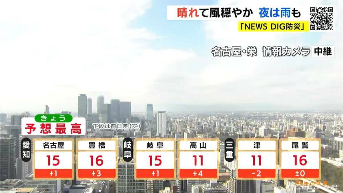 東海地方 週末は広く雨予想 きょうの予想最高気温は名古屋･岐阜で15℃ 過ごしやすい陽気に 愛知･岐阜･三重の天気予報（12/19 昼）