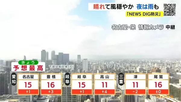 「東海地方 週末は広く雨予想 きょうの予想最高気温は名古屋･岐阜で15℃ 過ごしやすい陽気に 愛知･岐阜･三重の天気予報（12/19 昼）」の画像