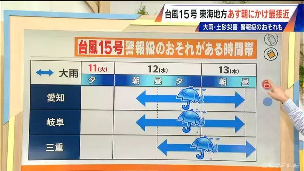 「【台風情報】台風15号 東海地方最接近は明日の未明から朝 遠ざかるときに注意 次第に雨が強まる!? 場合によっては警報級になるおそれ【予想進路】雨･風シミュレーション」の画像