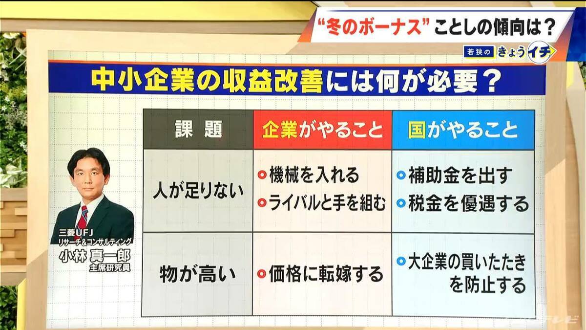 “冬のボーナス”増えた？減った？好調だった業界はどこ？増額した企業は約2割に ｢今後は中小企業の収益改善がカギを握る｣