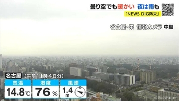 週末は各地で4月並みの陽気に きょうの予想最高気温は名古屋･岐阜で18℃ 夜は雨の降る所も 愛知･岐阜･三重の天気予報（2/27 昼）