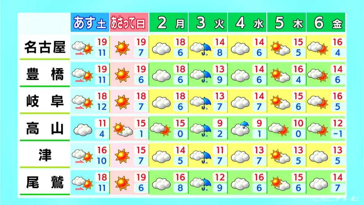 週末は各地で4月並みの陽気に きょうの予想最高気温は名古屋･岐阜で18℃ 夜は雨の降る所も 愛知･岐阜･三重の天気予報（2/27 昼）
