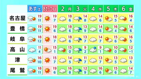 「週末は各地で4月並みの陽気に きょうの予想最高気温は名古屋･岐阜で18℃ 夜は雨の降る所も 愛知･岐阜･三重の天気予報（2/27 昼）」の画像