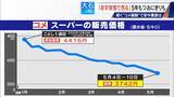 「｢仕入れが高すぎて…｣ コメで1億5000万円の赤字 在庫は去年の約2倍 価格下落で卸売業者は悲鳴」の画像4