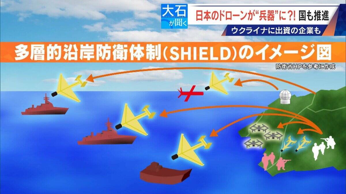 撮影･輸送から“兵器”へ?! 国産ドローン 手りゅう弾搭載のものも…｢日本にないと大変なことに｣ ウクライナと提携の企業も