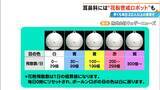 「花粉症シーズン到来の耳鼻科に秘密兵器 “花粉警戒ロボット” ｢ことしは早めに受診する人が多い…｣」の画像8