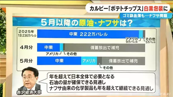 全国に広がる“ゴミ袋不足”への不安 指定でない袋でもOKな自治体も… カルビー｢ポテトチップス｣は白黒包装に ナフサ問題