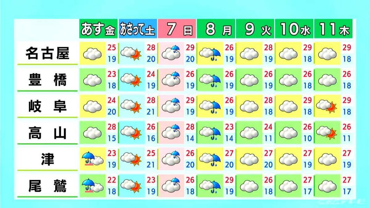 東海地方は所々で雨 予想最高気温は名古屋･津で26℃ 岐阜29℃ 愛知･岐阜･三重の天気予報（6/4 昼）