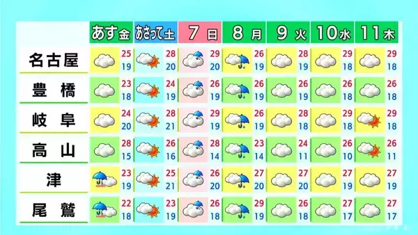 「東海地方は所々で雨 予想最高気温は名古屋･津で26℃ 岐阜29℃ 愛知･岐阜･三重の天気予報（6/4 昼）」の画像