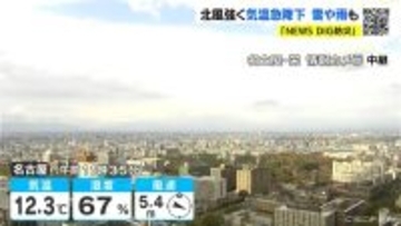 東海地方も岐阜県中心に雪や雨予想 一気に冬本番の寒さに… 予想最高気温は各地で15℃前後 愛知･名古屋･岐阜･三重の天気予報（12/3 昼）