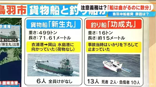 「釣り客2人死亡 三重・鳥羽沖の船舶事故 一体何が起きた？ 今回 逮捕・送検された｢二等航海士｣とは 【大石邦彦解説】」の画像
