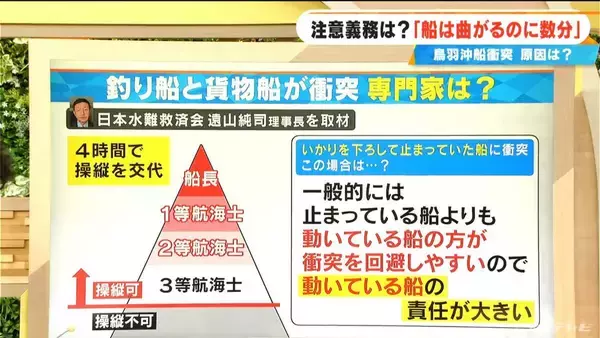 「釣り客2人死亡 三重・鳥羽沖の船舶事故 一体何が起きた？ 今回 逮捕・送検された｢二等航海士｣とは 【大石邦彦解説】」の画像