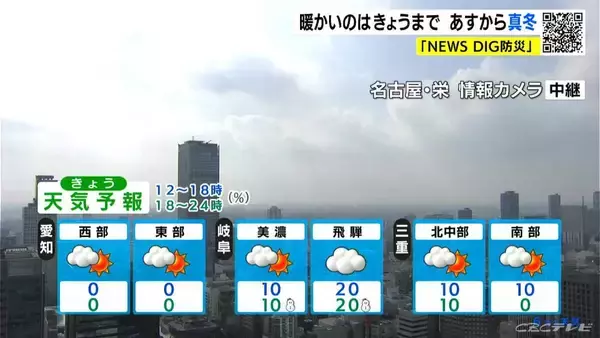 「【東海3県の雪情報】あすから寒波襲来 日曜日は平野部でも雪か きょうは各地で3月並みの暖かさ 愛知･名古屋･岐阜･三重の天気予報（2/6 昼）」の画像