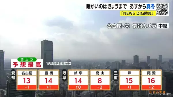 「【東海3県の雪情報】あすから寒波襲来 日曜日は平野部でも雪か きょうは各地で3月並みの暖かさ 愛知･名古屋･岐阜･三重の天気予報（2/6 昼）」の画像