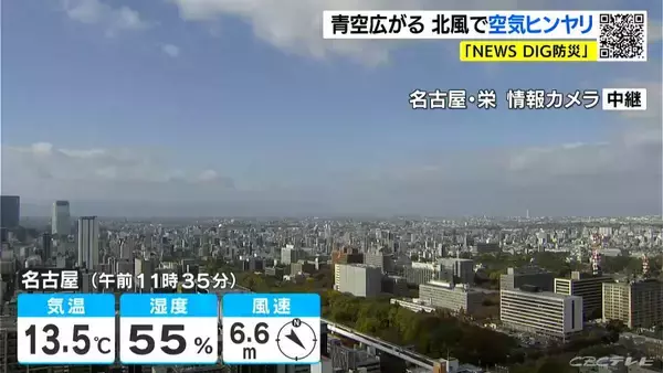 予想最高気温は名古屋･津で16℃ 週末は広く晴れ各地お出かけ日和に 朝晩と日中の寒暖差に注意 愛知･岐阜･三重の天気予報（11/28 昼）