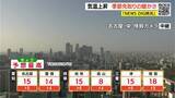 「予想最高気温は名古屋･岐阜･津で15℃ あすも3月中旬～4月上旬並みの暖かさに 黄砂に注意 愛知･岐阜･三重の天気予報（1/16 昼）」の画像3