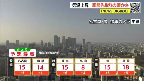 「予想最高気温は名古屋･岐阜･津で15℃ あすも3月中旬～4月上旬並みの暖かさに 黄砂に注意 愛知･岐阜･三重の天気予報（1/16 昼）」の画像
