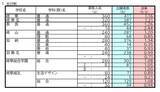 「【岐阜県公立高校入試2026】出願状況 第一次・連携型選抜･通信制前期選抜の志願倍率 出願状況　岐阜1.16倍 大垣北1.19倍 岐阜北1.21倍 加納1.34倍 全校掲載･一覧（令和8年度）」の画像1