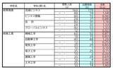 「【岐阜県公立高校入試2026】出願状況 第一次・連携型選抜･通信制前期選抜の志願倍率 出願状況　岐阜1.16倍 大垣北1.19倍 岐阜北1.21倍 加納1.34倍 全校掲載･一覧（令和8年度）」の画像2