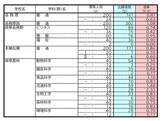 「【岐阜県公立高校入試2026】出願状況 第一次・連携型選抜･通信制前期選抜の志願倍率 出願状況　岐阜1.16倍 大垣北1.19倍 岐阜北1.21倍 加納1.34倍 全校掲載･一覧（令和8年度）」の画像3