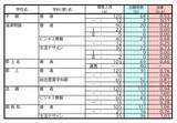 「【岐阜県公立高校入試2026】出願状況 第一次・連携型選抜･通信制前期選抜の志願倍率 出願状況　岐阜1.16倍 大垣北1.19倍 岐阜北1.21倍 加納1.34倍 全校掲載･一覧（令和8年度）」の画像7