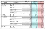 「【岐阜県公立高校入試2026】出願状況 第一次・連携型選抜･通信制前期選抜の志願倍率 出願状況　岐阜1.16倍 大垣北1.19倍 岐阜北1.21倍 加納1.34倍 全校掲載･一覧（令和8年度）」の画像9