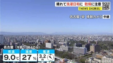 一日の寒暖差に注意 最高気温は名古屋･岐阜で13℃予想 各地で花粉大量飛散 愛知･岐阜･三重の天気予報（3/11 昼）