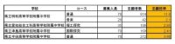 愛知県立中高一貫校入試2026「適性検査Ⅰ」試験問題と解答全て見せます 1月17日(土)に面接 合格発表は1月23日(金)