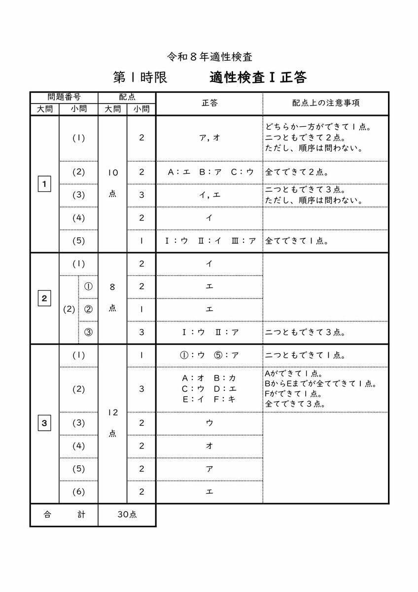 愛知県立中高一貫校入試2026「適性検査Ⅰ」試験問題と解答全て見せます 1月17日(土)に面接 合格発表は1月23日(金)