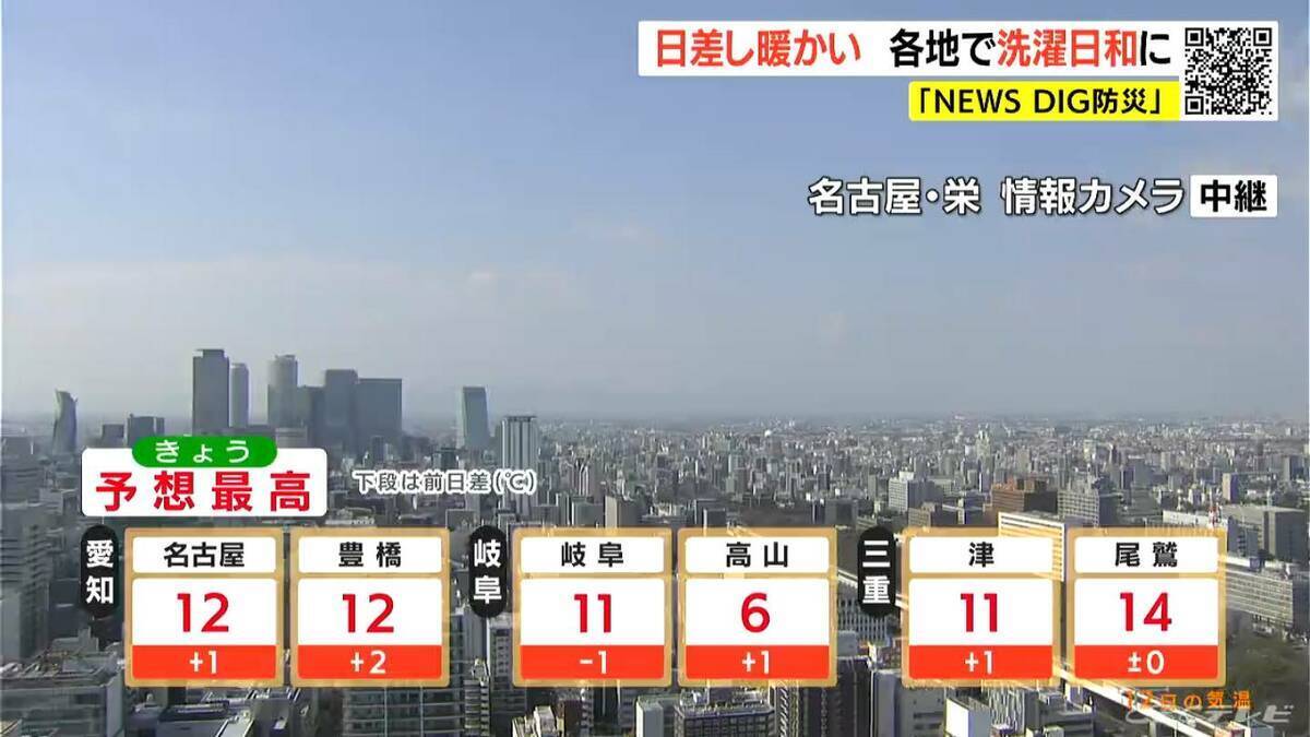 週末は各地で3月中旬～下旬並みの暖かさに きょうの最高気温は名古屋や豊橋で12℃ 岐阜や津で11℃予想 愛知･名古屋･岐阜･三重の天気予報（2/12昼）