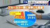 「17年で日当約4倍 今や年収1000万円超も… ｢とび職｣ AIに“仕事を奪われない”ブルーカラーが人気」の画像5