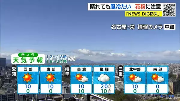 「各地で花粉大量飛散 万全の対策を 最高気温は名古屋や豊橋･岐阜で13℃ 尾鷲16℃ 愛知･岐阜･三重の天気予報（3/4 昼）」の画像
