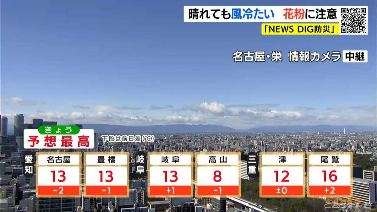 各地で花粉大量飛散 万全の対策を 最高気温は名古屋や豊橋･岐阜で13℃ 尾鷲16℃ 愛知･岐阜･三重の天気予報（3/4 昼）