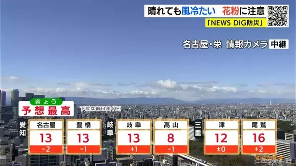 「各地で花粉大量飛散 万全の対策を 最高気温は名古屋や豊橋･岐阜で13℃ 尾鷲16℃ 愛知･岐阜･三重の天気予報（3/4 昼）」の画像